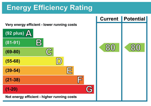 Energy Performance Certificates (EPCs): A guide for landlords | London ...